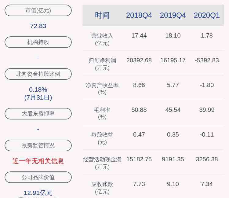 鼎信通訊 鼎信通訊：胡四祥辭去董事等職務