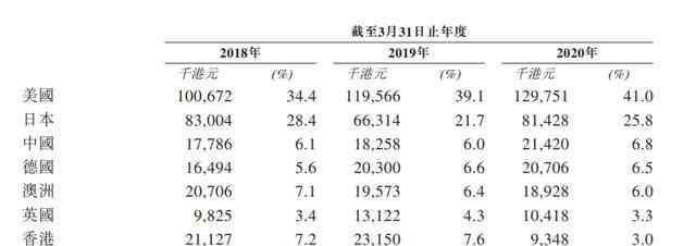 大額采購 泓淘控股IPO 曾向“兄弟公司”大額采購 稅務(wù)事件懸而未決