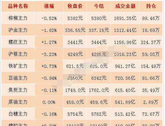 貴金屬期貨有哪些 貴金屬期貨最新消息 貴金屬期貨今日走弱