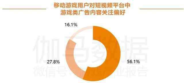 91短視頻 移動游戲用戶短視頻行為報告：91%玩家看短視頻 發(fā)行潛力尚未被充分挖掘