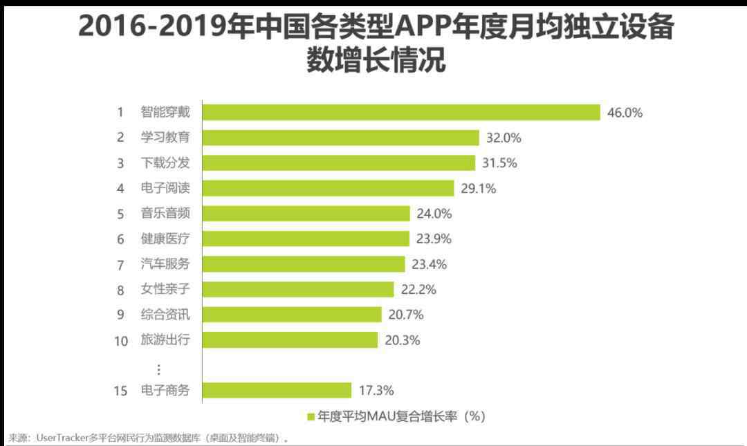 銷售分析報(bào)告 2020年中國電商營銷市場分析報(bào)告：未來的三個(gè)發(fā)展方向