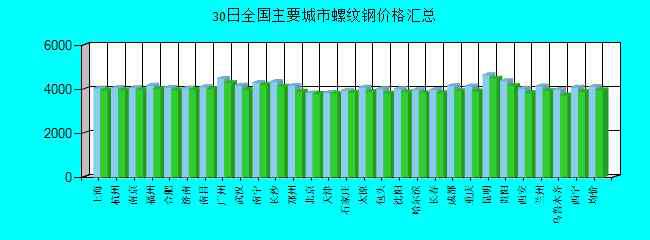 螺紋鋼多少錢一噸 2019年10月30日螺紋鋼多少錢一噸？螺紋鋼今日價(jià)格查詢