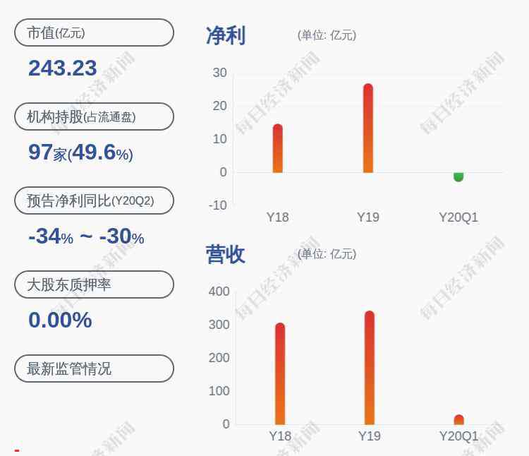 趙晨光 換人！冀東水泥：職工代表監(jiān)事趙晨光辭職  王海濱繼任