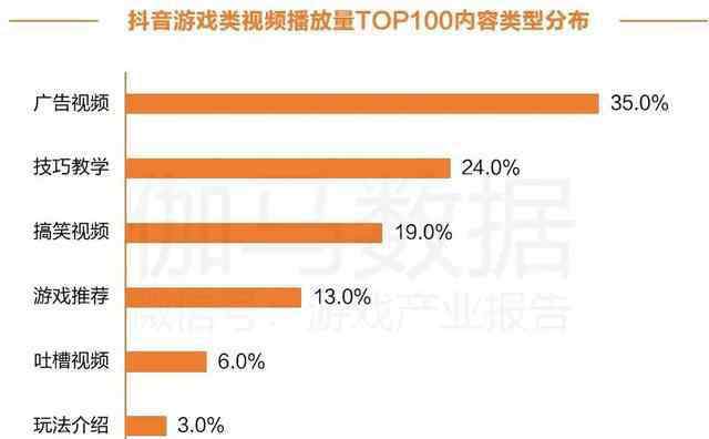 91短視頻 移動游戲用戶短視頻行為報告：91%玩家看短視頻 發(fā)行潛力尚未被充分挖掘