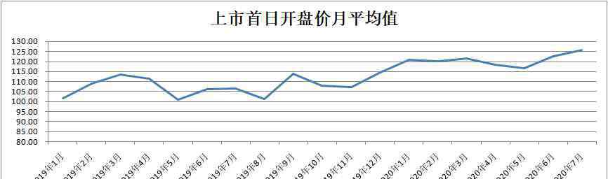 本鋼 本鋼轉(zhuǎn)債上市1分鐘閃電破發(fā)！8個(gè)多月“穩(wěn)穩(wěn)的幸?！睉伊?？