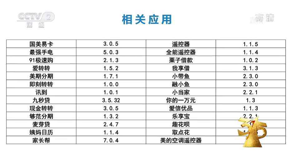 電話(huà)號(hào)碼采集軟件 央視315丨APP的SDK竊取并存儲(chǔ)隱私 涉及國(guó)美易卡、91極速購(gòu)等50款軟件