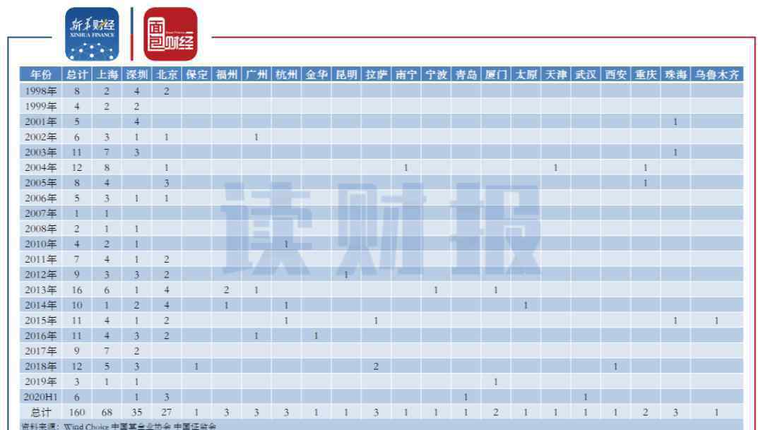 ipason 基金公司格局變遷：個(gè)人系公募基金公司數(shù)量攀升