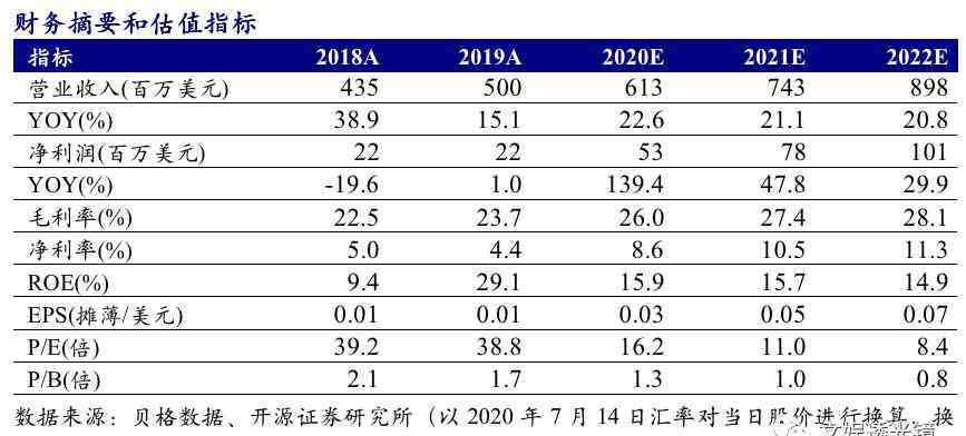 mintegral 匯量科技基于技術優(yōu)勢前景可期，旗下Mintegral平臺海外市場空間廣闊