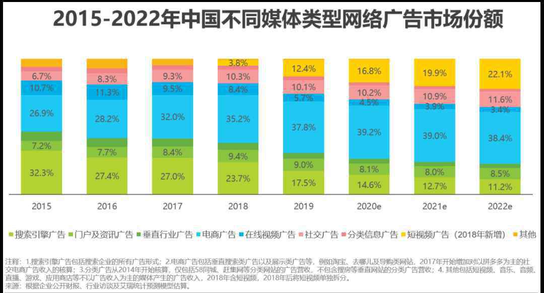 銷售分析報(bào)告 2020年中國電商營銷市場分析報(bào)告：未來的三個(gè)發(fā)展方向