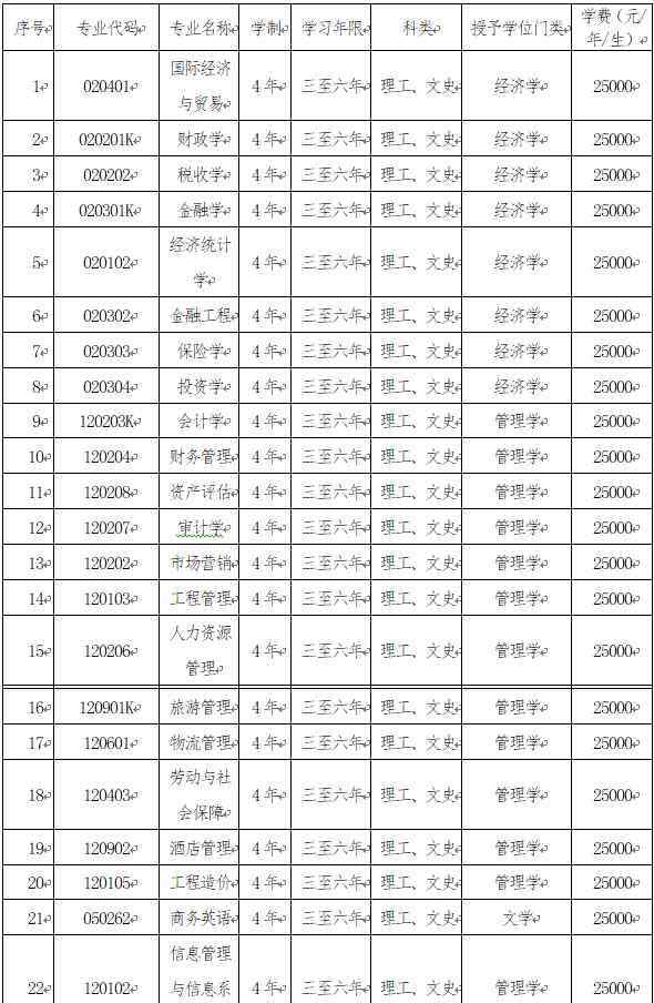 大連財經(jīng)學(xué)院學(xué)費 大連財經(jīng)學(xué)院學(xué)費多少 收費標(biāo)準(zhǔn)是怎樣的