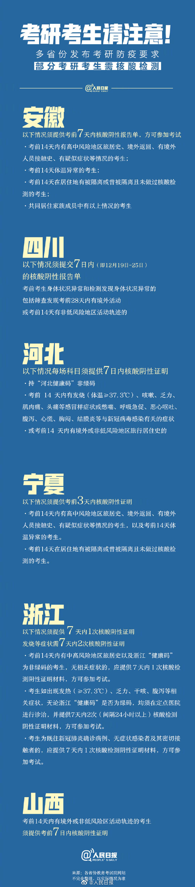 多省份發(fā)布考研防疫要求 這些城市考生請(qǐng)注意！真相是什么？