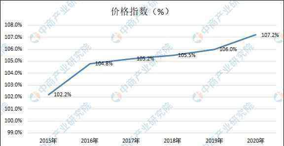 牛肉價格今日價 牛肉價格最新行情2020 牛肉均價連續(xù)10周上漲