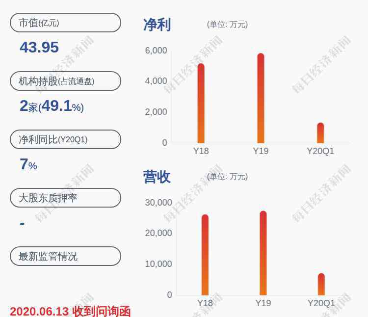 600371股票 萬向德農(nóng)：股票交易異常波動(dòng) 無未披露的重大信息