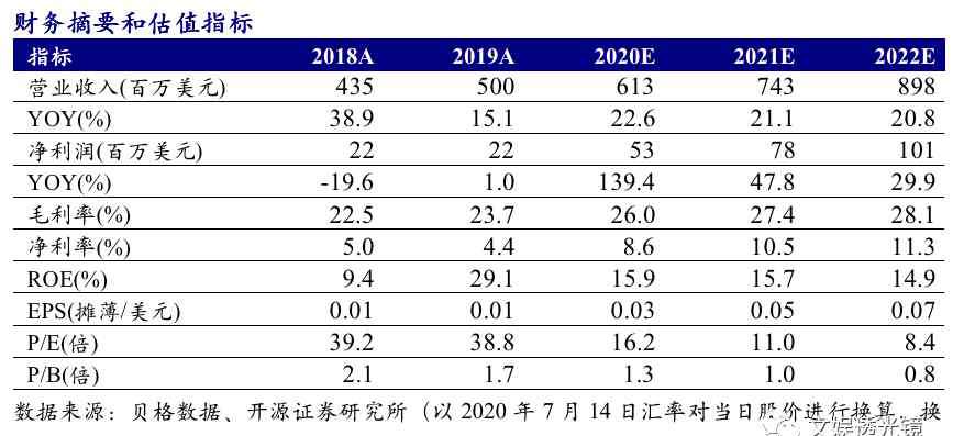 mintegral 匯量科技基于技術(shù)優(yōu)勢前景可期，旗下Mintegral平臺(tái)海外市場空間廣闊