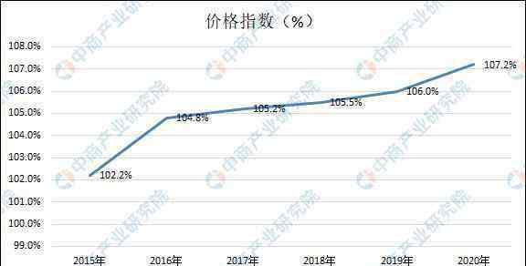 牛肉價(jià)格今日價(jià) 牛肉價(jià)格最新行情2020 牛肉均價(jià)連續(xù)10周上漲