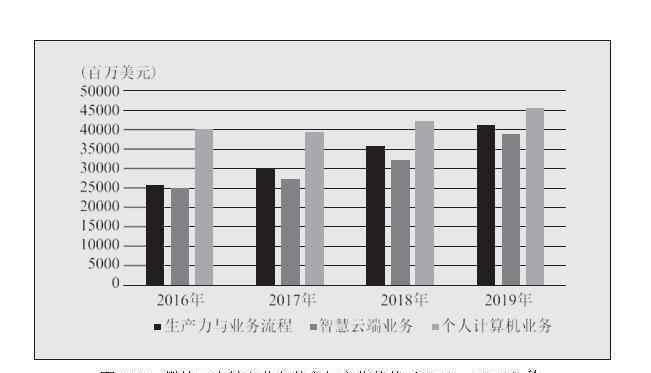 微軟ceo 市值1.47萬億美元，微軟再登巔峰：這位CEO 做到了