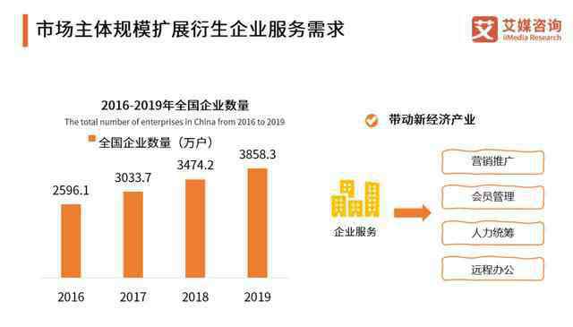 百應(yīng) 百應(yīng)科技再列“準(zhǔn)獨(dú)角獸”前茅，獲2020中國(guó)企服新經(jīng)濟(jì)準(zhǔn)獨(dú)角獸TOP10