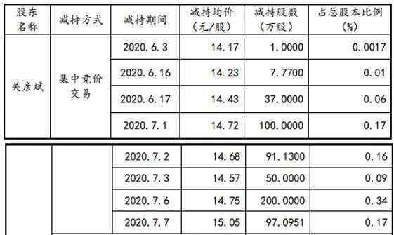 張曉蘭 身價(jià)百億上市公司老總殺妻案一審宣判，獲刑11年！發(fā)家于“水稻王國”