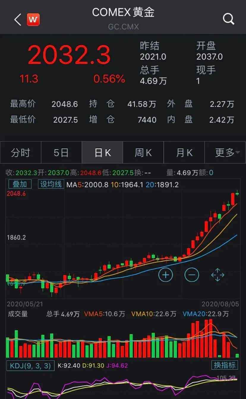 大風(fēng)暴 黃金醞釀大風(fēng)暴？罕見指標(biāo)時(shí)隔26年再現(xiàn)，中國大媽解套走人