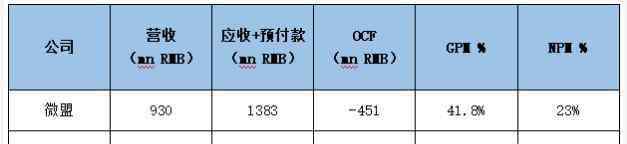 被低估的股票 被低估的SaaS概念股兌吧：2年4倍的投資機(jī)會(huì)