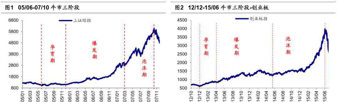 荀玉根 荀玉根：牛市已進入3浪，漲幅有望比牛市1浪的848點更大