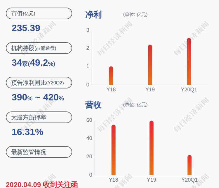 陳澤民 三全食品：股東陳澤民解除質(zhì)押約2060萬股