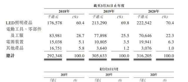 大額采購(gòu) 泓淘控股IPO 曾向“兄弟公司”大額采購(gòu) 稅務(wù)事件懸而未決