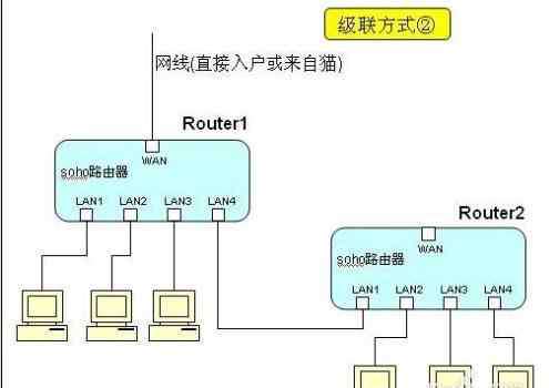 路由器突然沒(méi)網(wǎng)了怎么回事 路由器總是突然斷網(wǎng)怎么辦