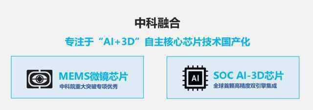 鳳凰之眼 中國(guó)制造終可“點(diǎn)睛”！起底兩顆芯片滿(mǎn)足國(guó)產(chǎn)化“3D之眼、腦”剛需的中科融合