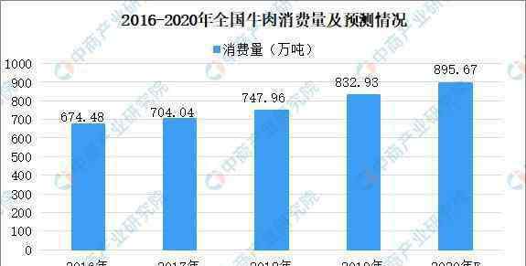 牛肉價(jià)格今日價(jià) 牛肉價(jià)格最新行情2020 牛肉均價(jià)連續(xù)10周上漲