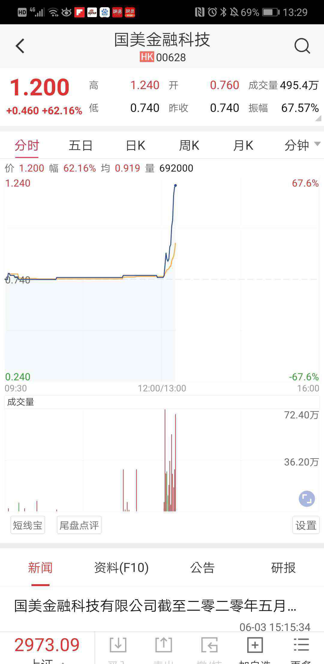 黃光裕減刑 黃光裕減刑出獄，國美高層：尚未內(nèi)部宣布