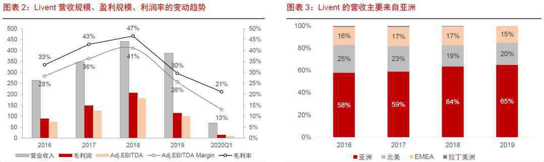 氫氧化鋰是沉淀嗎 Livent單邊下注氫氧化鋰機會成本較高，資源與加工結(jié)合構(gòu)成核心競爭力