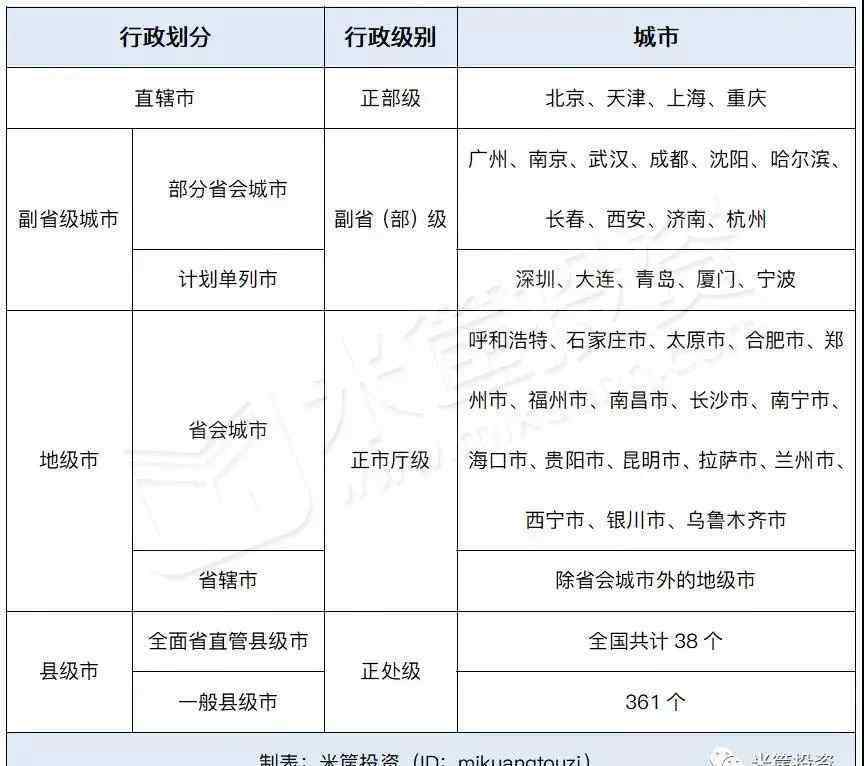 深圳直轄 別想了，這些城市沒有可能直轄