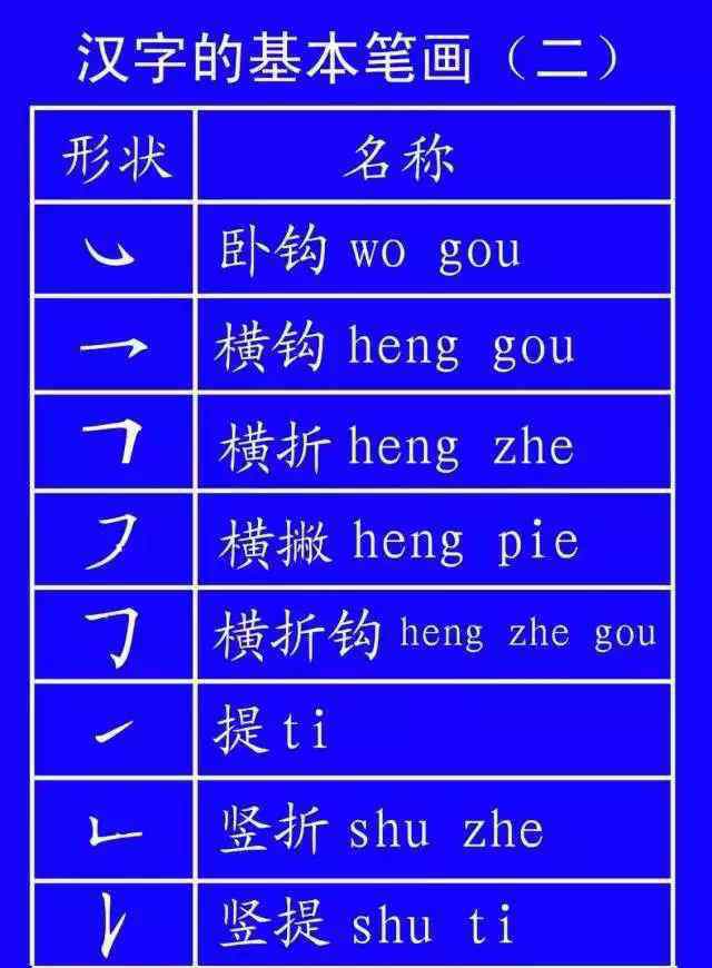 不止和不只的區(qū)別 這些字一寫就錯！很多人只會讀不會寫，今天終于學會了