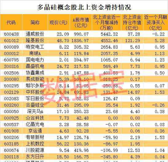 多晶硅股票 多晶硅龍頭突陷停產(chǎn)危機！產(chǎn)業(yè)需求緊張，兩大龍頭獲爆買