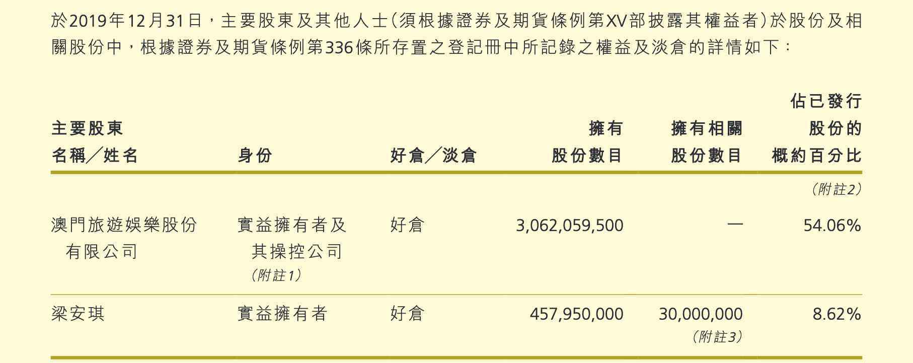 澳門新濠 一文看懂｜何鴻燊五千億商業(yè)帝國：上世紀(jì)80年代已投資內(nèi)地