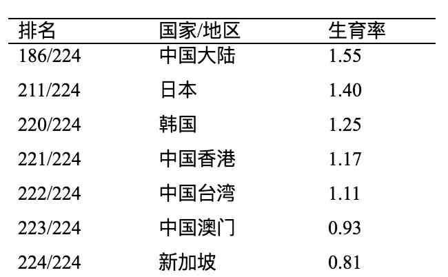 東亞會(huì) 家族傳統(tǒng)的東亞各國(guó)，為何會(huì)陷入比西方更尷尬的家庭困境?