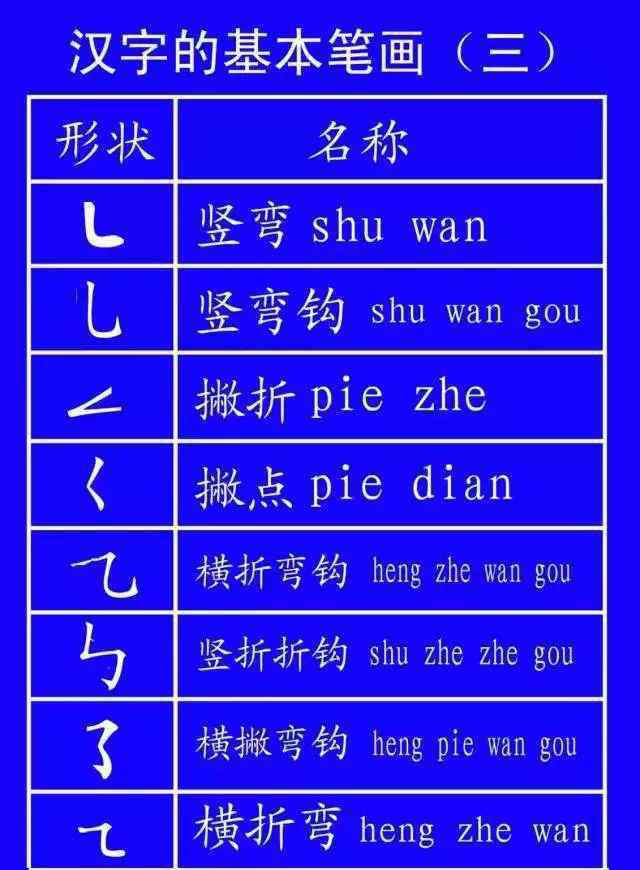 不止和不只的區(qū)別 這些字一寫就錯！很多人只會讀不會寫，今天終于學會了