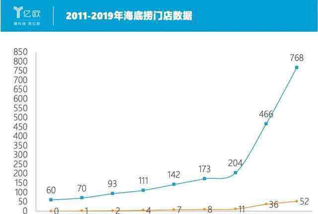 海底撈 海底撈的中年危機(jī)