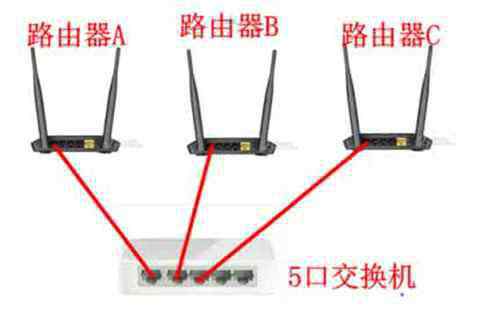 無線橋接是什么意思 橋接無線路由器是什么意思 無線路由器橋接的優(yōu)缺點(diǎn)