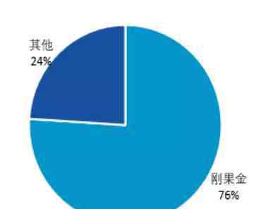 鈷的價格 鈷價狂奔：三十而已？四十可期