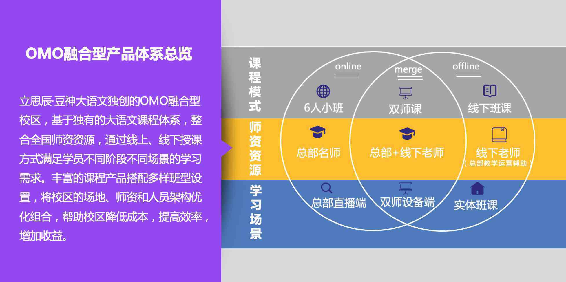 立思辰大語文 教培龍頭布局OMO生態(tài)鏈，立思辰豆神大語文下沉市場