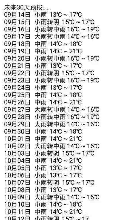 陜西氣象 【擴散】陜西要下30天的雨？陜西氣象辟謠：假的！晴天就在…