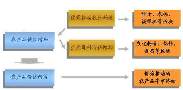 農(nóng)業(yè)板塊股票一覽表 農(nóng)業(yè)板塊龍頭股有哪些？農(nóng)業(yè)板塊龍頭股票一覽