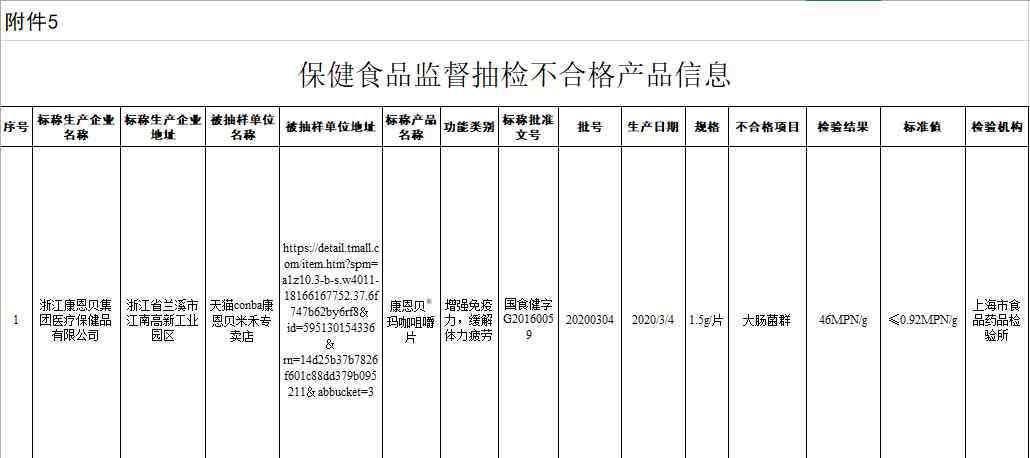 藥品安全問題 康恩貝業(yè)績大降背后：屢次被檢出藥品安全問題 或涉嫌同業(yè)競爭