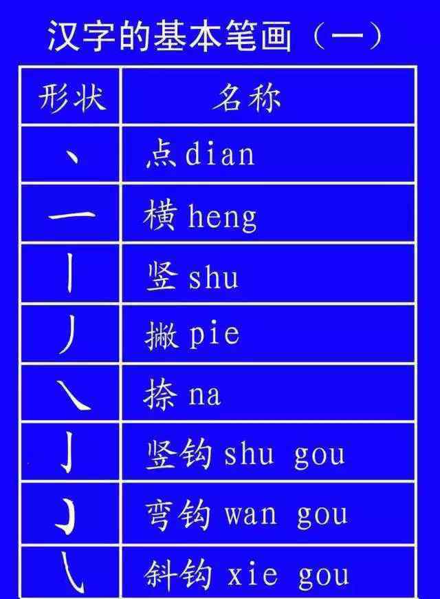 不止和不只的區(qū)別 這些字一寫就錯！很多人只會讀不會寫，今天終于學會了