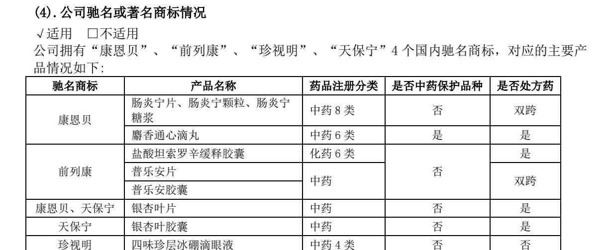 藥品安全問題 康恩貝業(yè)績大降背后：屢次被檢出藥品安全問題 或涉嫌同業(yè)競爭