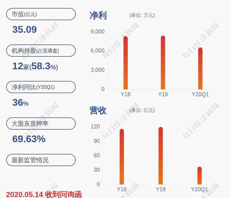 北京華聯(lián)集團(tuán)投資控股有限公司 華聯(lián)綜超：控股股東北京華聯(lián)集團(tuán)解除質(zhì)押7520萬股