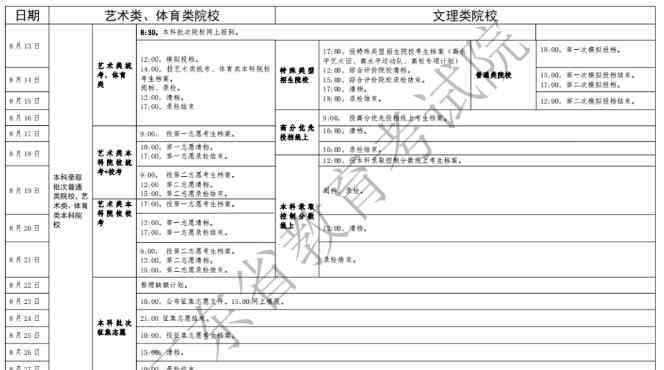 廣東高考錄取時間 2020廣東高考本科錄取時間安排 什么時候結束