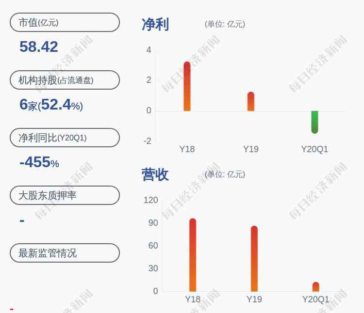 張仁良 換帥！交運(yùn)股份：董事長張仁良辭職